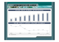 [국제무역론] 한국자동차산업-13