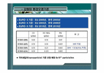 [국제무역론] 한국자동차산업-16
