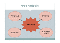 [mis, 경영정보시스템] kb 국민은행 전략적 정보시스템-11