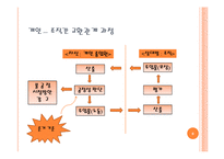 [조직행동] 공정성 이론 사례-6
