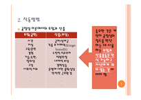 [조직행동] 공정성 이론 사례-7
