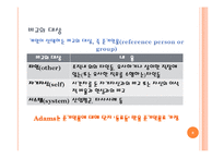 [조직행동] 공정성 이론 사례-8