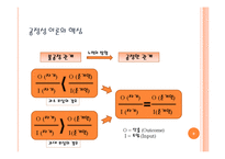 [조직행동] 공정성 이론 사례-9