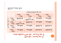 [조직행동] 공정성 이론 사례-10
