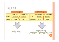 [조직행동] 공정성 이론 사례-13