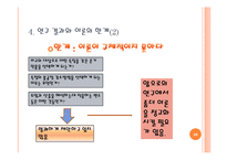 [조직행동] 공정성 이론 사례-20