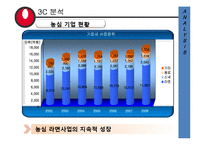 [마케팅] 농심 프리미엄 라면 마케팅전략-4