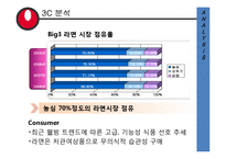 [마케팅] 농심 프리미엄 라면 마케팅전략-5