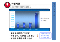 [마케팅] 농심 프리미엄 라면 마케팅전략-6