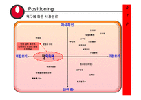 [마케팅] 농심 프리미엄 라면 마케팅전략-12