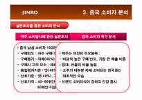 [국제경영] 참이슬의 성공적인 중국시장 진출 전략-6