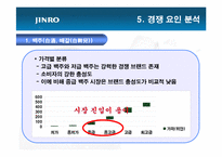 [국제경영] 참이슬의 성공적인 중국시장 진출 전략-13