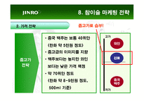 [국제경영] 참이슬의 성공적인 중국시장 진출 전략-20