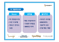 [국제마케팅] `NCSOFT` 엔씨소프트사의 인터넷 마케팅 성공사례 분석-11