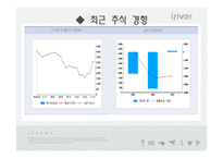 [경영학] 아이리버 iriver 실패와 해결책-14