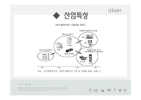 [경영학] 아이리버 iriver 실패와 해결책-15