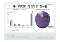 [경영학] 아이리버 iriver 실패와 해결책-19