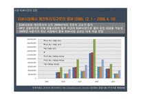 [경제학] ELW(주식워런트증권) 시장의 효율성에 관한 논의-10