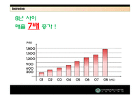 [경영전략] 스타벅스 마케팅분석 및 성공요인-7