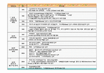[국제경영] 미탈 스틸과 아르 셀로의 M&A-8