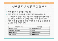 [국제경영] 미탈 스틸과 아르 셀로의 M&A-15