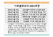 [국제경영] 미탈 스틸과 아르 셀로의 M&A-16