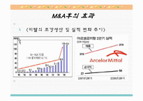 [국제경영] 미탈 스틸과 아르 셀로의 M&A-18
