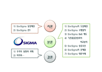 Six-Sigma(6시그마, 식스시그마)-2