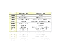 Six-Sigma(6시그마, 식스시그마)-12