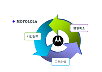 Six-Sigma(6시그마, 식스시그마)-15