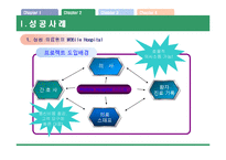[기업정보화론] IT ProJect-9