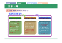 [기업정보화론] IT ProJect-10