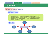 [기업정보화론] IT ProJect-13
