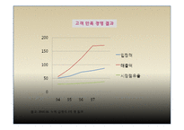 [과학경영] 과학적 사고 경영-20