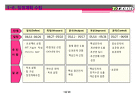 [6시그마, 식스시그마] 무한도전 시청율 올리기 프로젝트-13