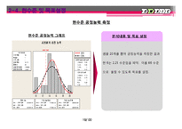 [6시그마, 식스시그마] 무한도전 시청율 올리기 프로젝트-19