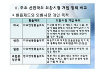 [국제금융론] 중앙은행의 외환시장개입-10
