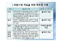 [국제금융론] 중앙은행의 외환시장개입-11