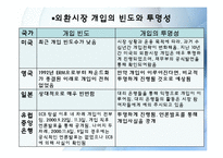[국제금융론] 중앙은행의 외환시장개입-12