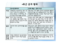 [국제금융론] 중앙은행의 외환시장개입-13