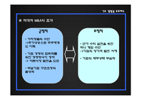 [증권시장론] 경영권 보호제도-5