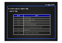 [증권시장론] 경영권 보호제도-13
