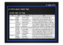 [증권시장론] 경영권 보호제도-15