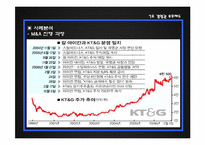 [증권시장론] 경영권 보호제도-20