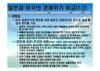 [미국경제] 미국 경제의 총체적인 문제점 및 해결방안-14