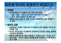 [미국경제] 미국 경제의 총체적인 문제점 및 해결방안-15