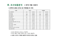 [마케팅조사] 캔커피 브랜드 `조지아` 20대 여대생으로의 고객 확장을 위한 캔커피 제품에 대한 인식 및 구매 태도 조사-6