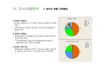 [마케팅조사] 캔커피 브랜드 `조지아` 20대 여대생으로의 고객 확장을 위한 캔커피 제품에 대한 인식 및 구매 태도 조사-8