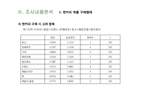 [마케팅조사] 캔커피 브랜드 `조지아` 20대 여대생으로의 고객 확장을 위한 캔커피 제품에 대한 인식 및 구매 태도 조사-9