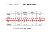[마케팅조사] 캔커피 브랜드 `조지아` 20대 여대생으로의 고객 확장을 위한 캔커피 제품에 대한 인식 및 구매 태도 조사-13